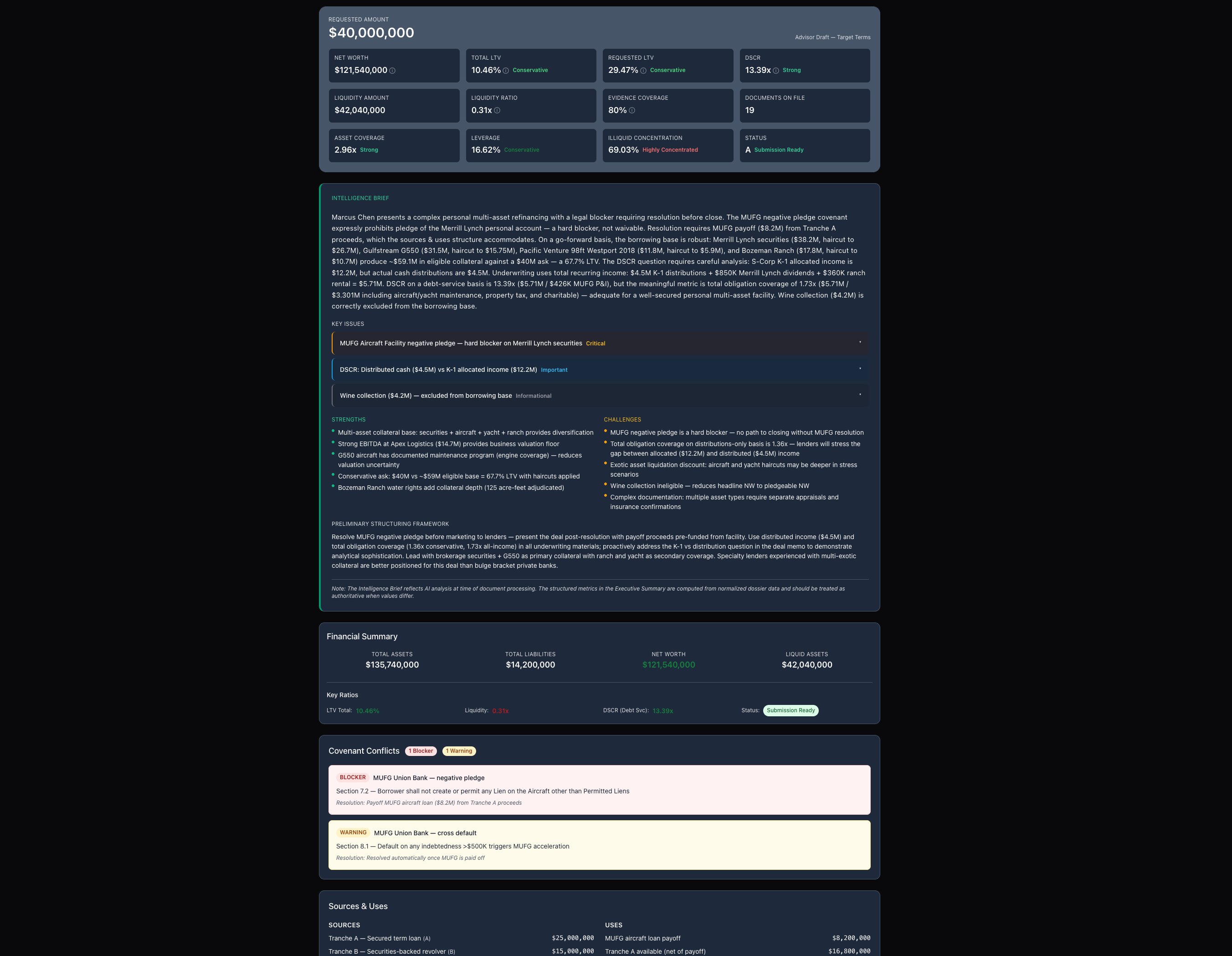 Kalynto Dossier — Intelligence Brief, structured balance sheet, computed ratios with grading, and covenant conflicts with section citations